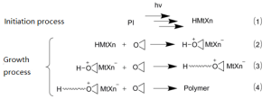 Cationic photopolymerization mechanism